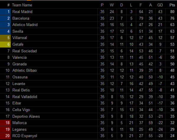 Hasil dan Klasemen La Liga Spanyol, Sabtu (11/7/2020) WIB