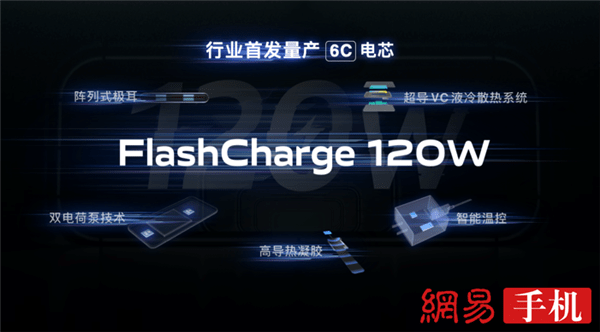 Perlombaan Fast Charging Baterai Smartphone Sudah Mencapai 120W
