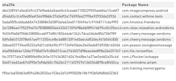 Google Nyerah Hadapi Malware Joker, Dihapus Tetap Saja Mengancam