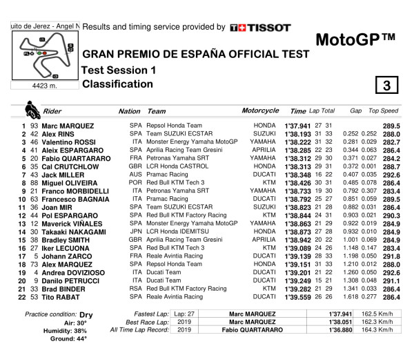 Tetap Impresif, Marc Marquez Tercepat di Sesi 1 Tes MotoGP Spanyol 2020