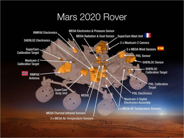 NASA Kirim Robot Penjelajah Ke Mars, Ini Beberapa Fakta Menariknya