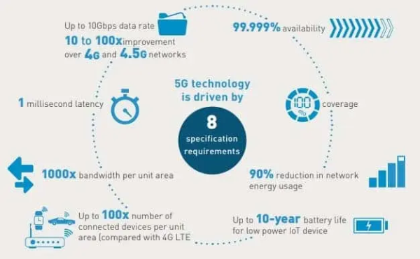 Datang Mengubah Masyarakat, Begini Penjelasan Detail Teknologi 5G