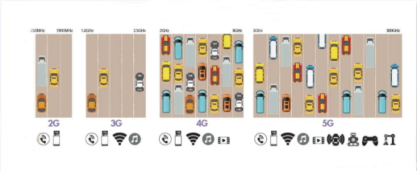 Datang Mengubah Masyarakat, Begini Penjelasan Detail Teknologi 5G
