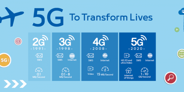 Datang Mengubah Masyarakat, Begini Penjelasan Detail Teknologi 5G