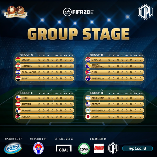 Masuk di Grup E, Indonesia Tampil di Piala Dunia FIFA 20