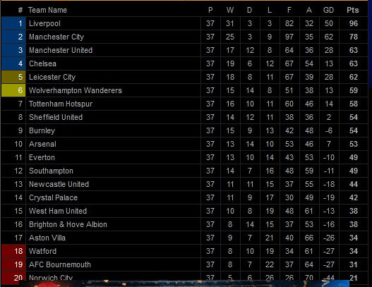 Hasil Lengkap Pertandingan dan Klasemen Sepak Bola, Kamis (23/7/2020) Dini Hari WIB