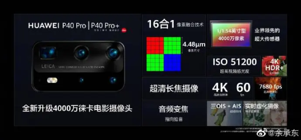 CEO Huawei: 100 MP Terdengar Tinggi, tapi Tidak Sebagus CMOS Outsole