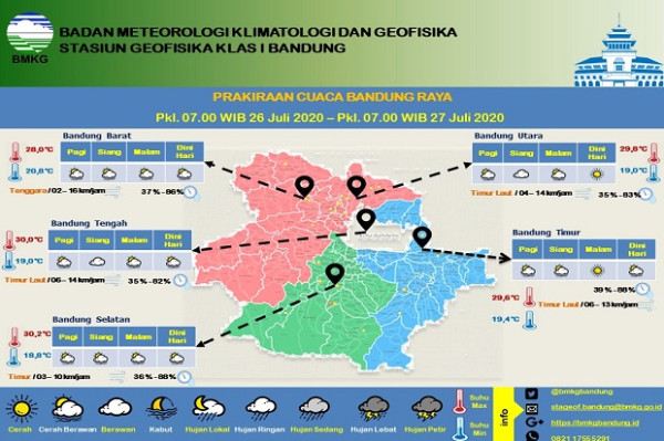 Cerah Berawan Seharian, Suhu Terendah Bandung Raya 19 Derajat