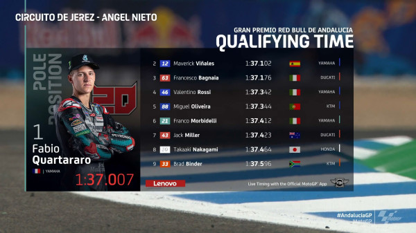 Quartararo Rebut Pole di GP Andalusia, Marquez Mundur