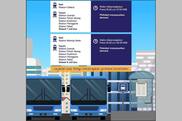 75 Unit Bus Bantuan Disiagakan, Antisipasi Penumpukan Penumpang di Sejumlah Stasiun