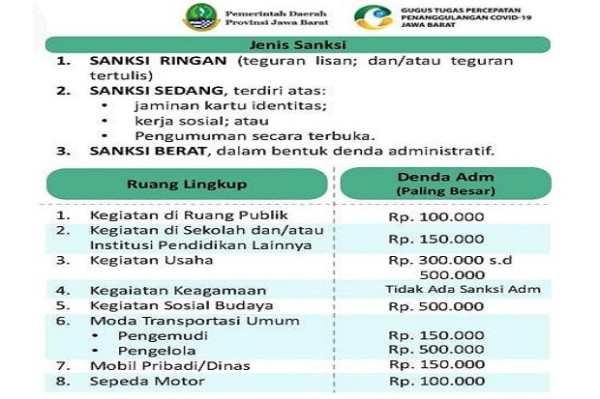 Sanksi Denda Tak Pakai Masker Dimulai, 1 Pekan Ini Sosialisasi Dulu