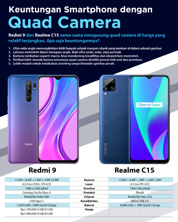 Perbandingan Redmi 9 vs Realme C15, Mana Ponsel Entry Level dengan Quad Camera Terbaik?