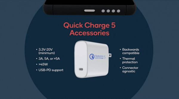 Qualcomm Quick Charge 5, Pengisian 50% Baterai 4.500 mAh Hanya Butuh 5 Menit