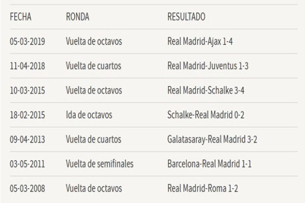 Tanpa Sergio Ramos Kesucian Gawang Real Madrid Terancam, Ini Statistiknya