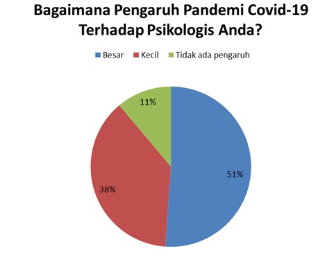 Berpikir Positif, Kunci Hindari Tekanan Psikologis Pandemi Covid-19