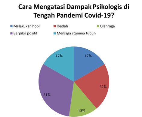 Berpikir Positif, Kunci Hindari Tekanan Psikologis Pandemi Covid-19