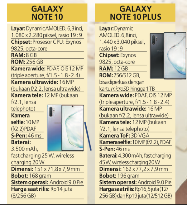 Galaxy Note 20 Ultra vs Note 20 vs Note 10 Plus vs Note 10, Apa Bedanya?