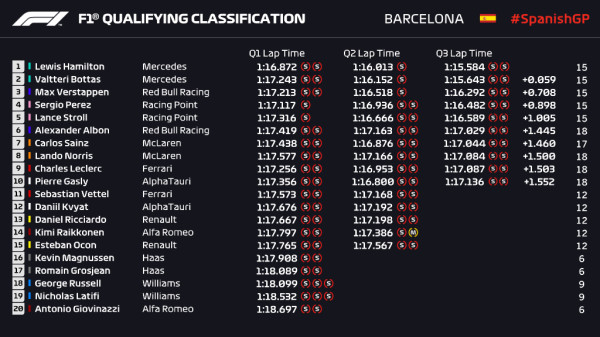 Lewis Hamilton Kuasai Sesi Kualifikasi di Barcelona, Ferrari Tertinggal