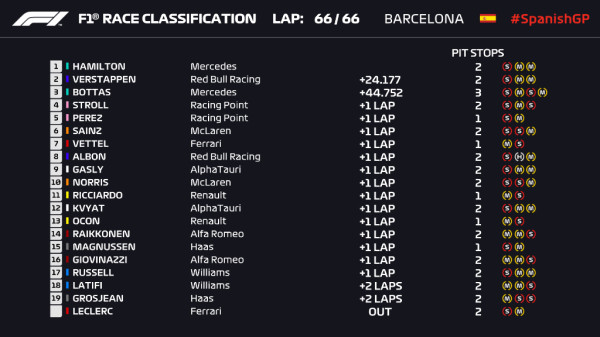 Lewis Hamilton Kampiun Grand Prix Formula 1 di Barcelona