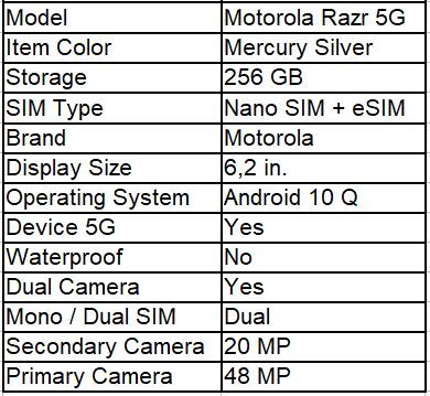 Tanggal Rilis, Harga, Fitur, dan Rumor Motorola Razr 2