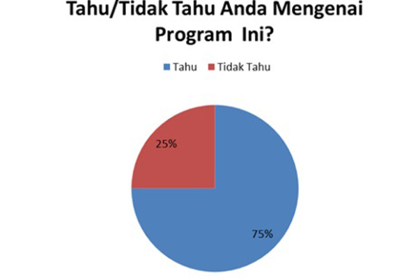 Direspons Positif, BLT Pekerja Rp600 Ribu/Bulan Harus Tepat Sasaran