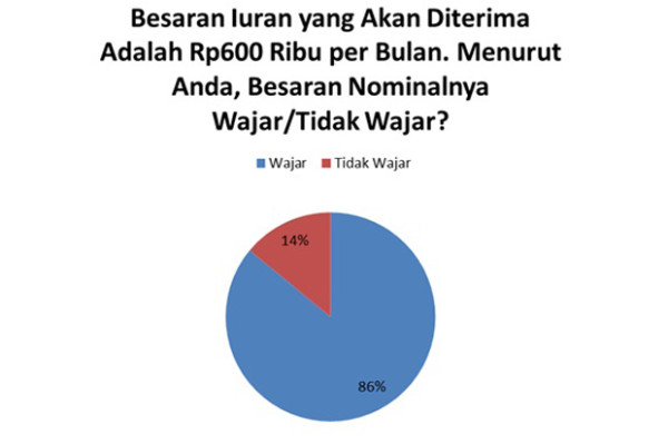 Direspons Positif, BLT Pekerja Rp600 Ribu/Bulan Harus Tepat Sasaran