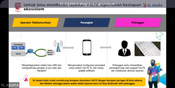 XL Axiata Gelar Layanan VoLTE yang Hasilkan Suara Super-Jernih