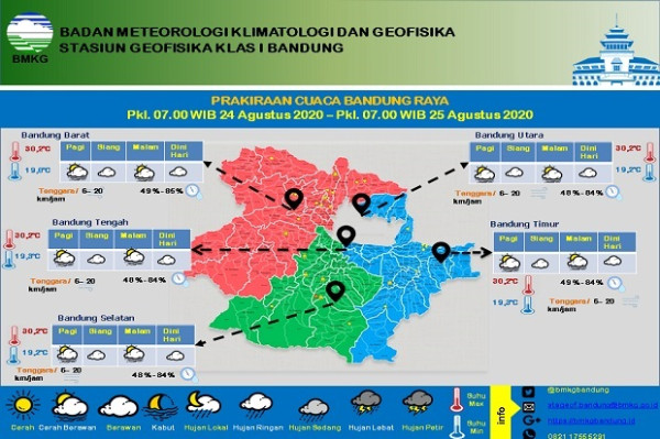 Cerah Berawan Seharian, Suhu Bandung Raya Hari Ini 19-30,2 Derajat