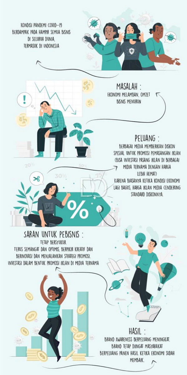 Tanamkan Persepsi Brand dengan Perkuat Promosi lewat Iklan