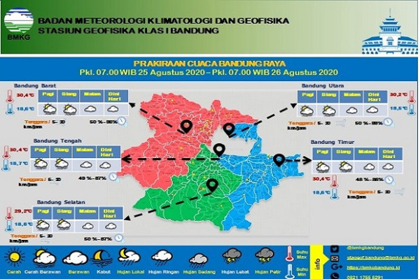 Pagi-Siang Cerah Berawan, Malam Dipayungi Awan, Suhu 18,5-30,4 Derajat