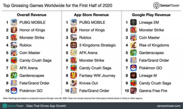 App Store Kategori Gaming Setor Duit Rp322 Triliun ke Apple