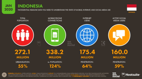 Mungkinkah Media Sosial Hilang di Masa Depan?