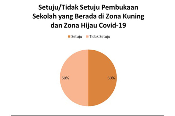Prokontra Pembukaan Sekolah saat Pandemi Masih Melanda