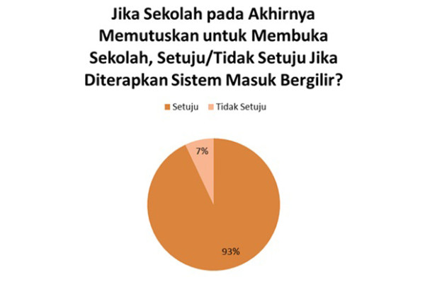 Prokontra Pembukaan Sekolah saat Pandemi Masih Melanda