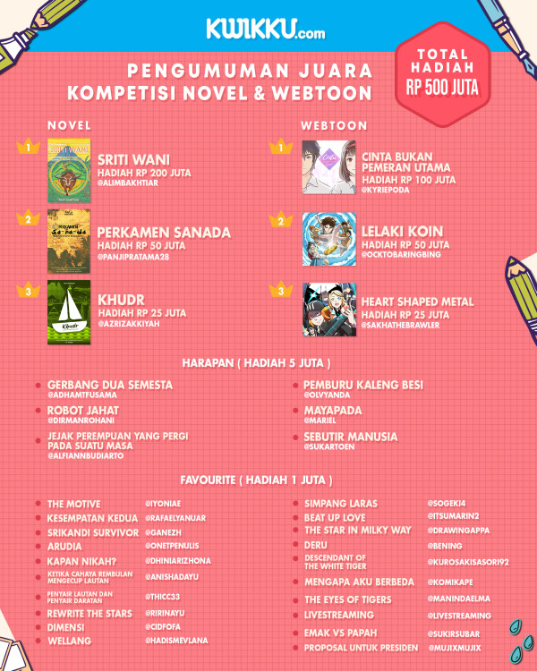 Falcon Pictures Cari Penulis Film, Cerita Pemenang Bakal Difilmkan 7 Sutradara Kondang