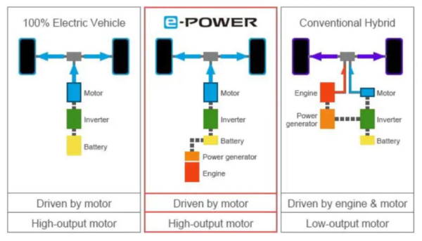Mengenal e-POWER, Teknologi Andalan All-new Nissan Kicks e-POWER di Indonesia