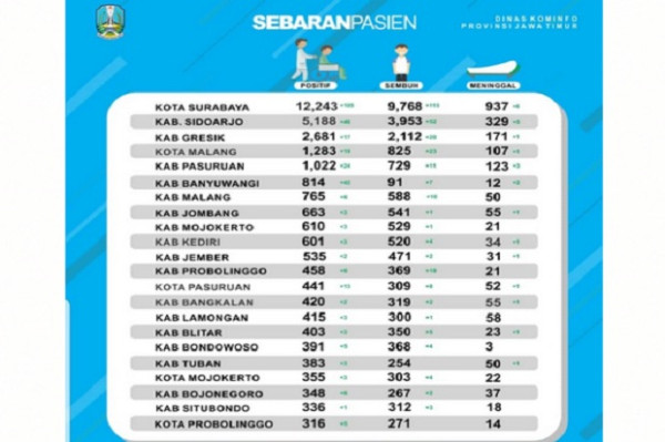 Angka COVID-19 Terkecil Se-Jatim, Begini Penjelasan Bupati Madiun