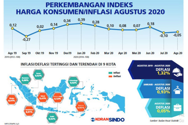 Stimulus Belum Mujarab, Daya Beli Masih Kritis