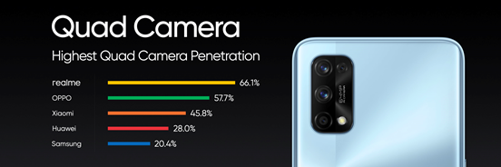 Pamer Kesuksesan, realme Ungkap Rencana Besarnya di IFA 2020