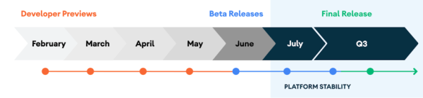 Google Rilis Android 11 versi Beta untuk Publik, Ini Pembaruan Utamanya