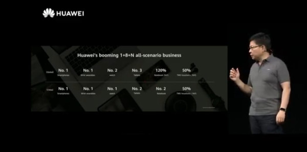 Umumkan Teknologi Baru di HDC 2020, Bukti Huawei Kebal Tekanan AS