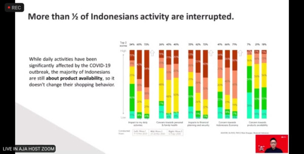 Telkomsel DigiAds Perkuat Sektor Periklanan Digital Indonesia