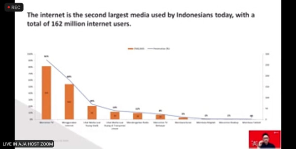 Telkomsel DigiAds Perkuat Sektor Periklanan Digital Indonesia
