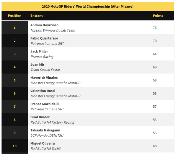 Fabio Quartararo Bodo Amat Posisinya Digusur Dovizioso