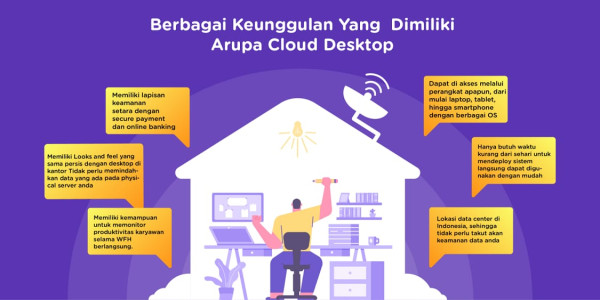 Jaga Produktivitas saat WFH, Arupa Cloud Nusantara Luncurkan Cloud Desktop