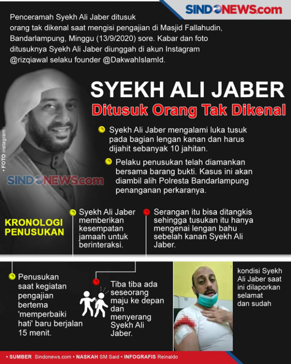 Penusukan Syekh Ali Jaber Tindakan Teror, Polri Harus Usut Tuntas