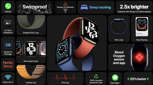 Resmi, Ini Spesifikasi Apple Watch Series 6 dan Watch SE