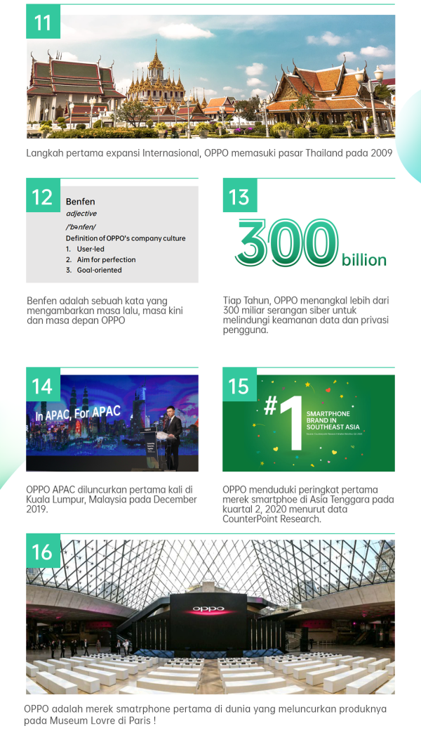 Rayakan HUT Ke-16, Ini 16 Fakta Perjalanan Oppo!