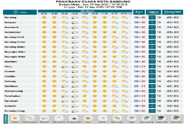 Bandung Raya Seharian Cerah Berawan, Suhu 18-30 Derajat Celsius