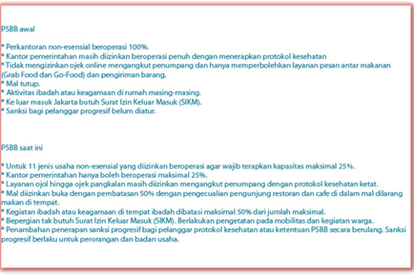 PSBB Lagi di Jakarta, Hotel dan Mal Tetap Buka dengan Protokol Kesehatan Ketat